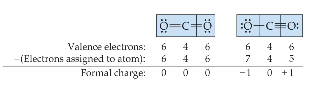 Diagram of calculating formal charge