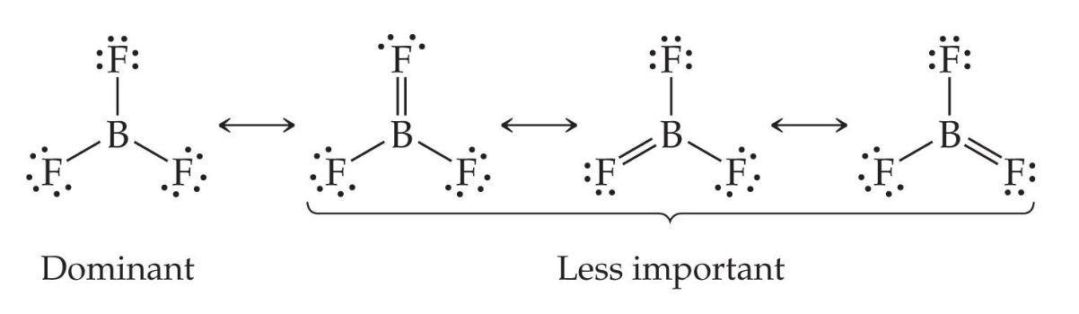 A Lewis structure for boron trifluoride, where boron has only six valence electrons