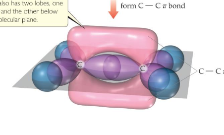 A double bond using one pi and one sigma bond