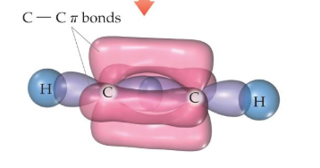 A triple bond using one pi and two sigma bonds